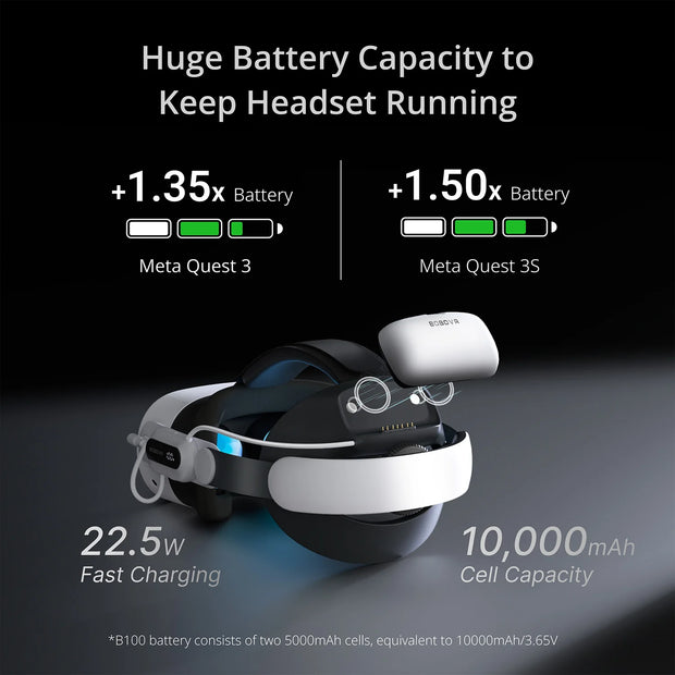 BOBOVR E3 Pro Battery Strap Compatible with Meta Quest 3 and 3S Extended Playtime Comfort Fit Enhanced VR Experience