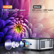 HORLAT T03 1100Ansi Lumens Android 4K LED Projector Full HD 1080P Video 8K Home Theater Auto Keystone 5G WiFi Portable Proyector